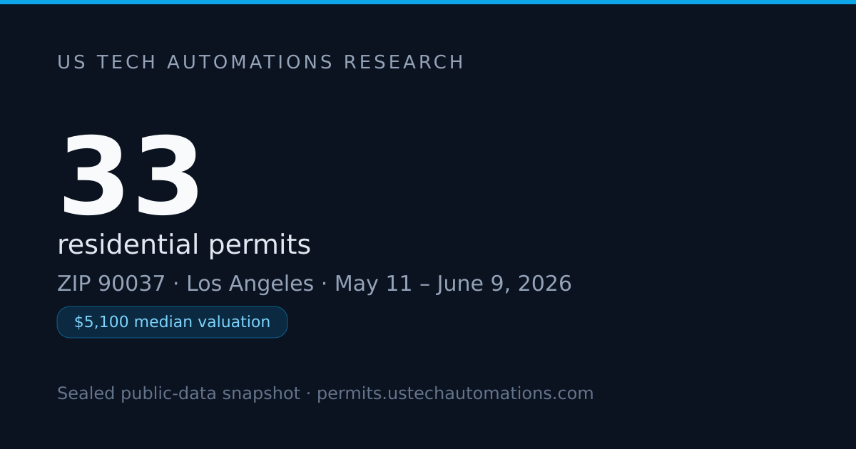 $1.5M of Permitted Work in ZIP 90037, Los Angeles — June 2026