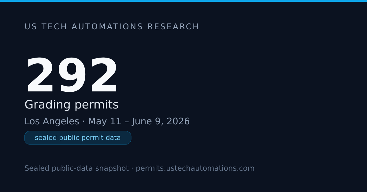 $75 Median: Los Angeles Grading Permits — June 2026
