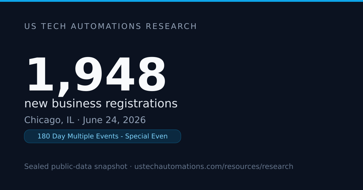 1,948 New Businesses Registered in Chicago