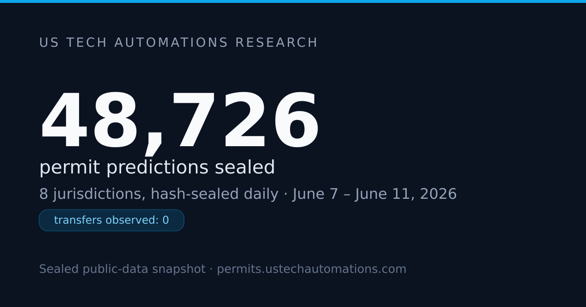 48,726 Sealed Predictions: USTA Permit Ledger — June 2026