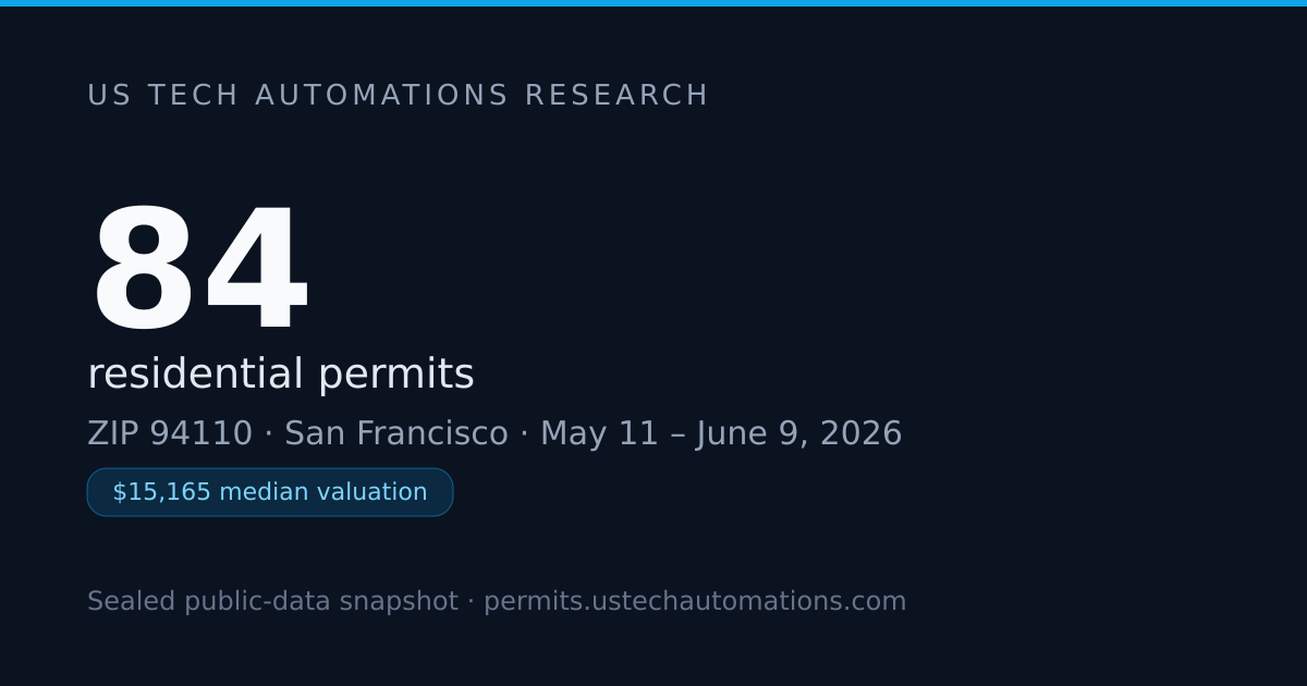 $3.5M of Permitted Work in ZIP 94110, San Francisco — June 2026
