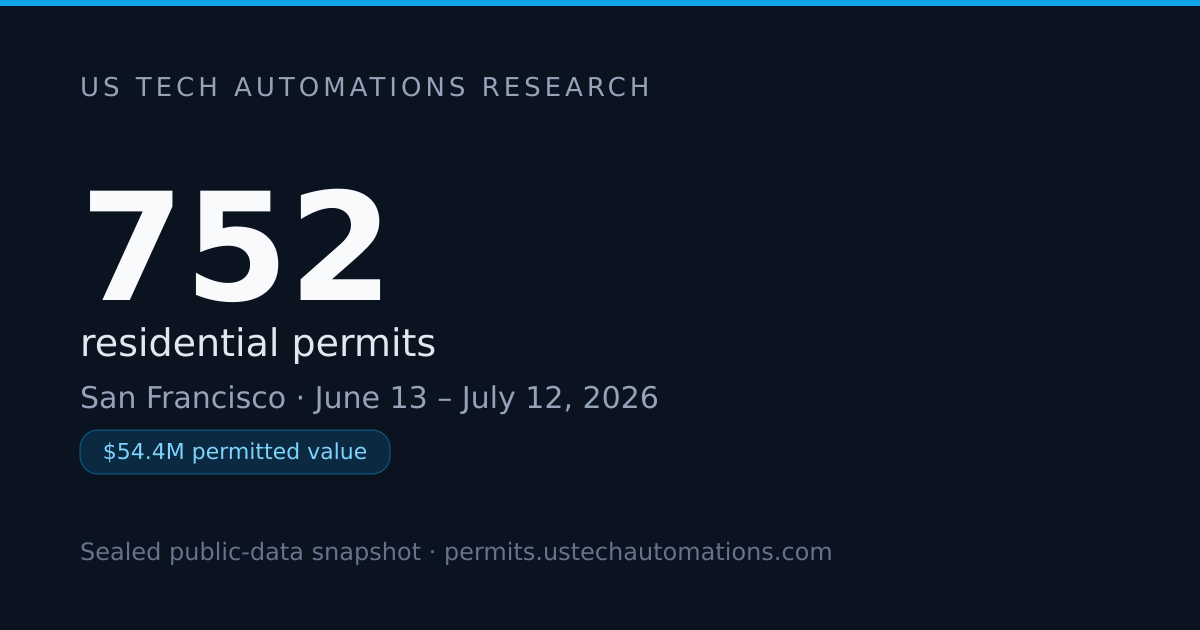 San Francisco Ranks #2 of 8 for Home Permits