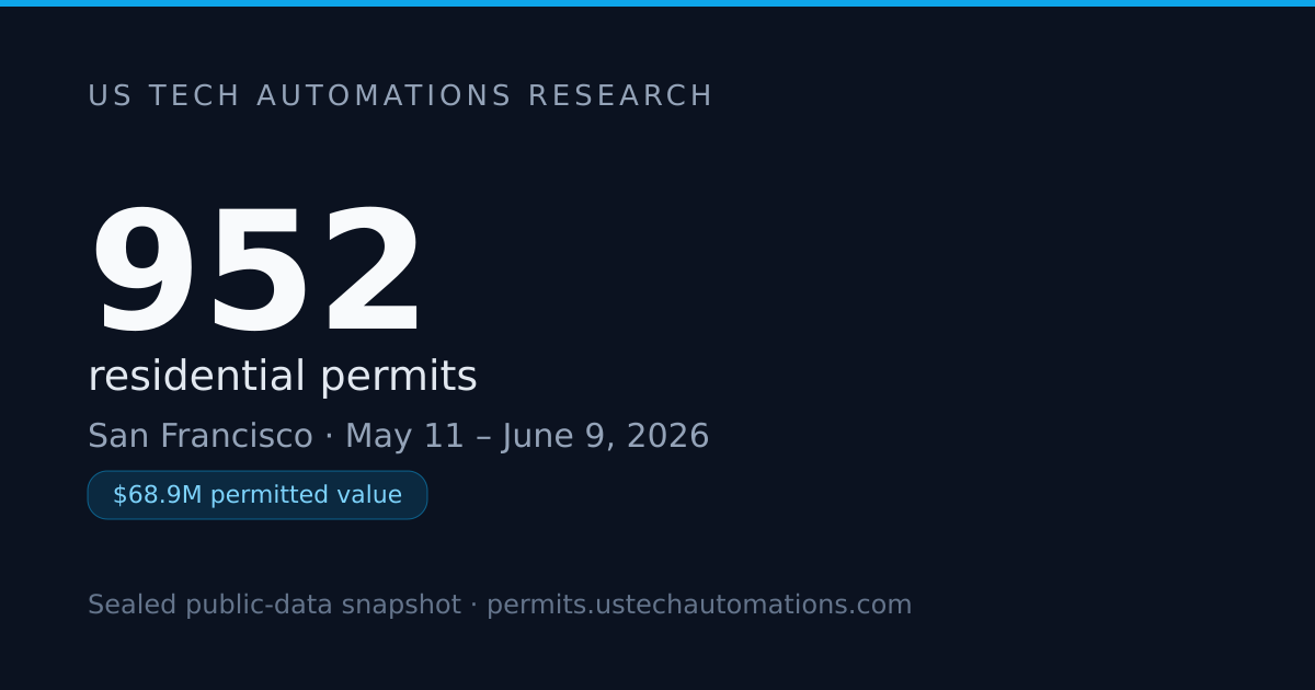 $69M in 30 Days: San Francisco Building Permit Report — June 2026