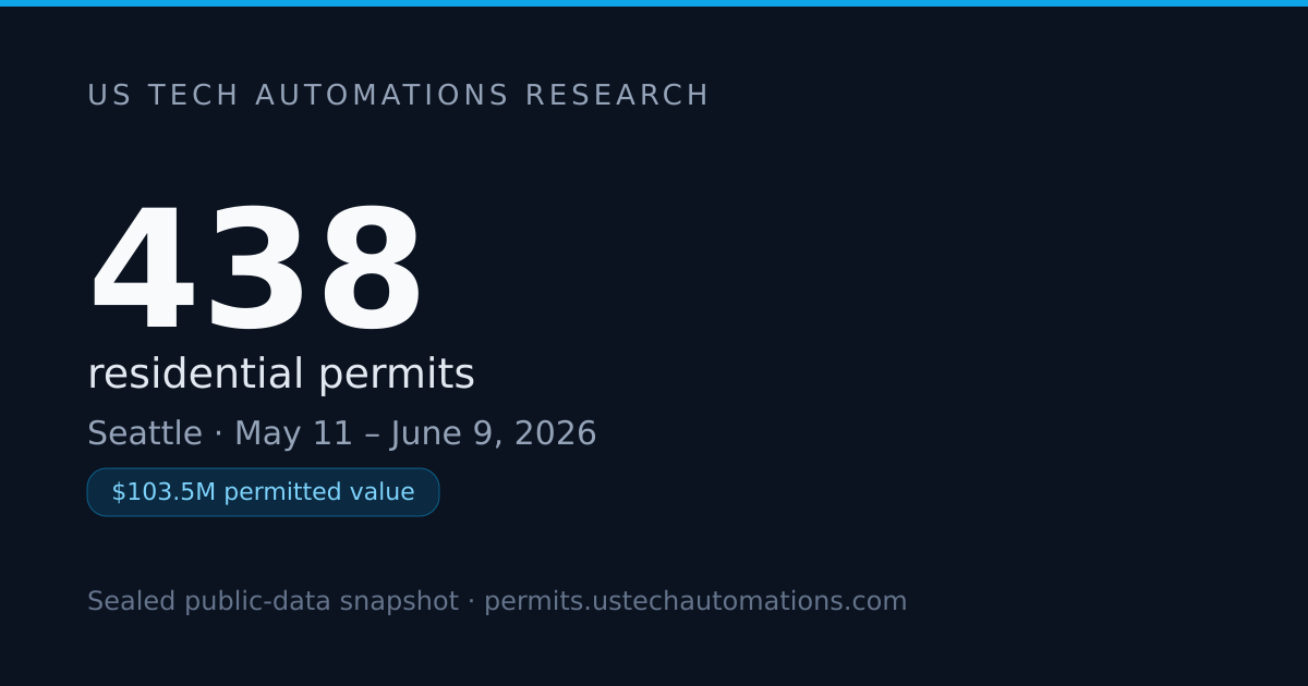$104M in 30 Days: Seattle Building Permit Report — June 2026